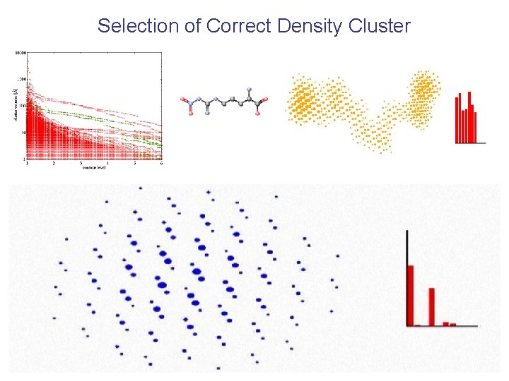 Selection of Correct Density Cluster 