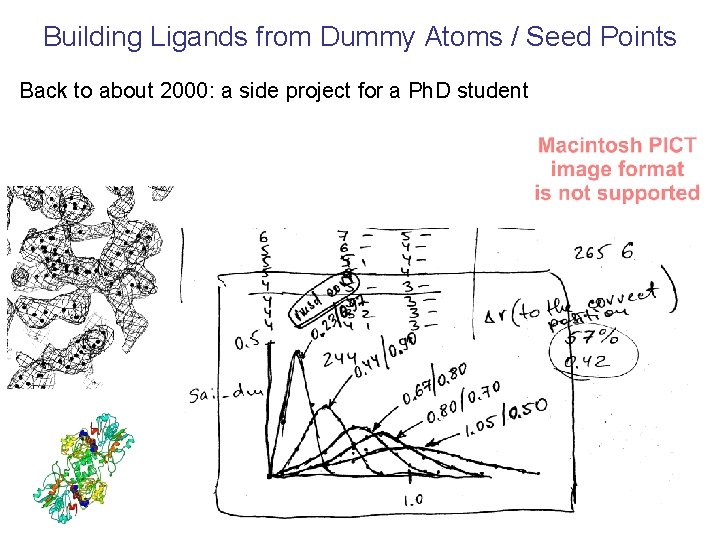 Building Ligands from Dummy Atoms / Seed Points Back to about 2000: a side