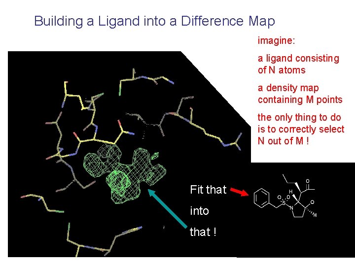 Building a Ligand into a Difference Map imagine: a ligand consisting of N atoms