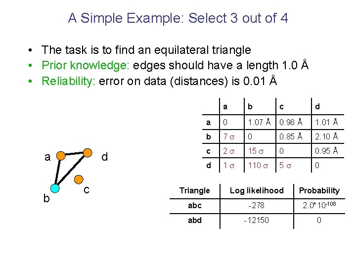 A Simple Example: Select 3 out of 4 • The task is to find