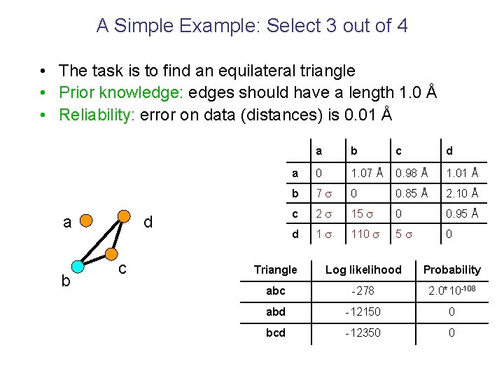 A Simple Example: Select 3 out of 4 • The task is to find