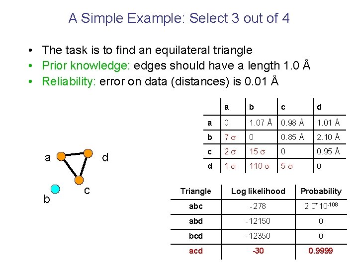 A Simple Example: Select 3 out of 4 • The task is to find