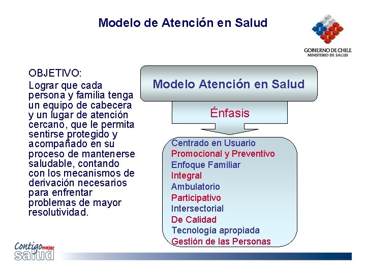 Modelo de Atención en Salud OBJETIVO: Lograr que cada persona y familia tenga un