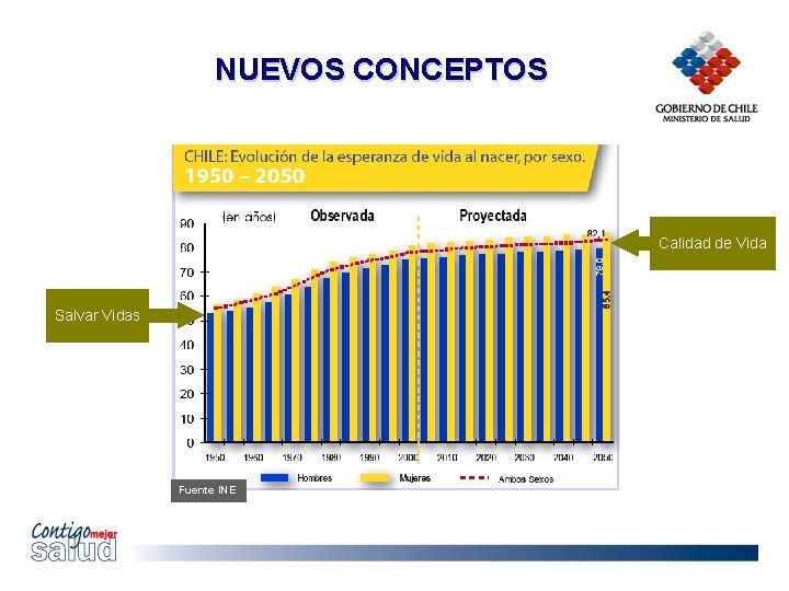 NUEVOS CONCEPTOS Calidad de Vida Salvar Vidas Fuente INE 