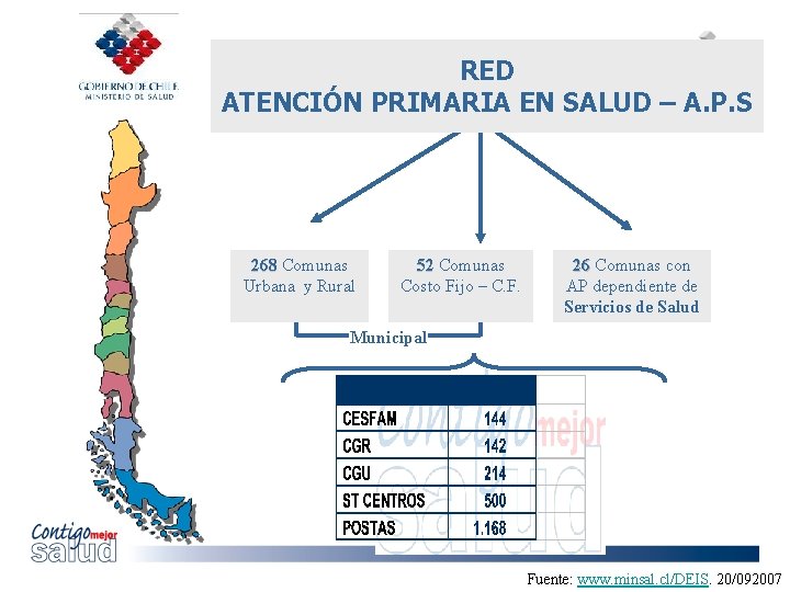 RED ATENCIÓN PRIMARIA EN SALUD – A. P. S 268 Comunas Urbana y Rural