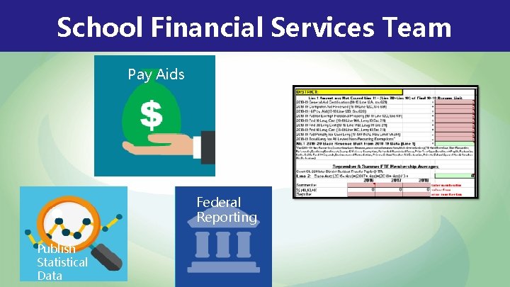 School Financial Services Team Pay Aids Federal Reporting Publish Statistical Data 