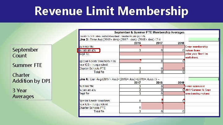 Revenue Limit Membership September Count Summer FTE Charter Addition by DPI 3 Year Averages