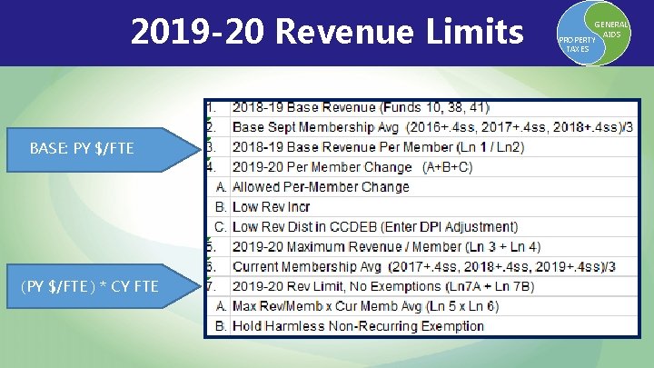 2019 -20 Revenue Limits BASE: PY $/FTE (PY $/FTE ) * CY FTE GENERAL