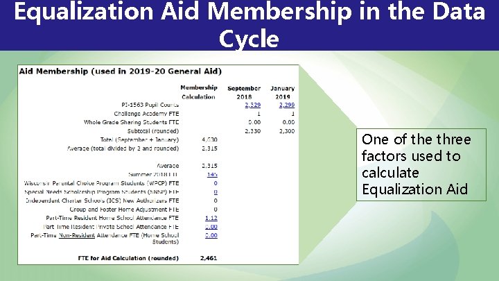 Equalization Aid Membership in the Data Cycle One of the three factors used to