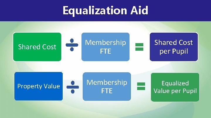 Equalization Aid Shared Cost Membership FTE Shared Cost per Pupil Property Value Membership FTE