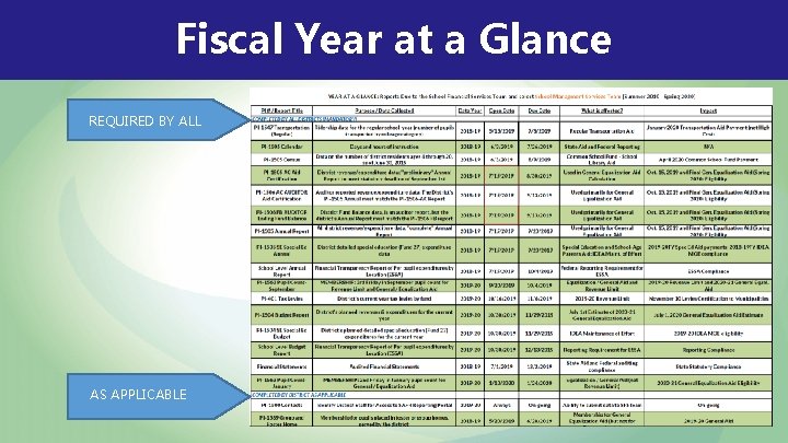 Fiscal Year at a Glance REQUIRED BY ALL AS APPLICABLE 