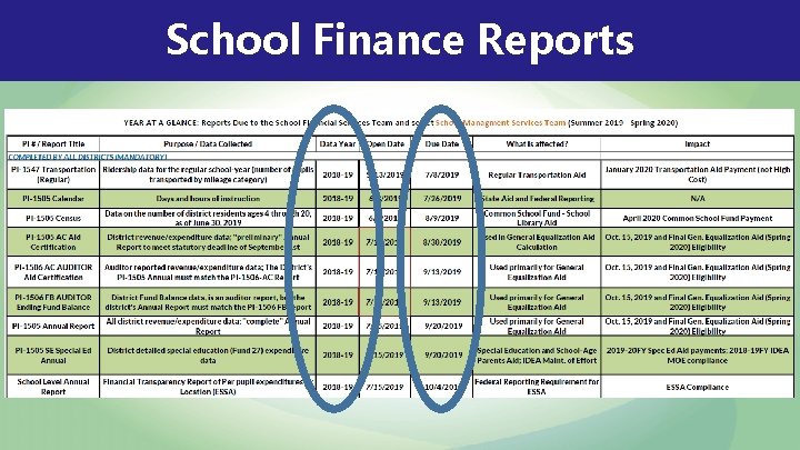 School Finance Reports 