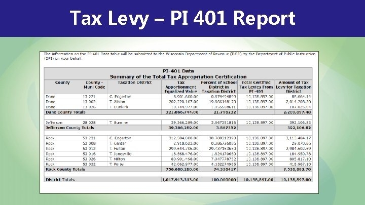 Tax Levy – PI 401 Report 