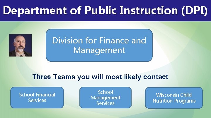 Department of Public Instruction (DPI) Division for Finance and Management Three Teams you will