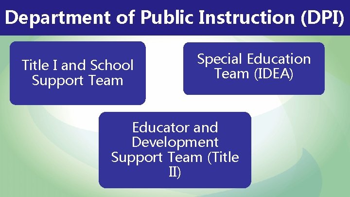 Department of Public Instruction (DPI) Title I and School Support Team Special Education Team