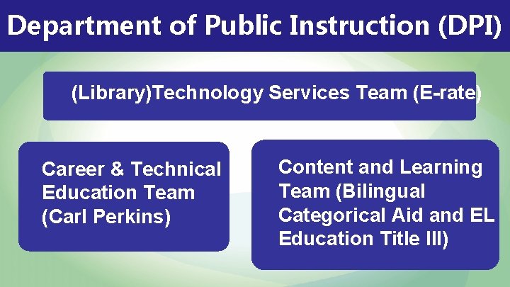 Department of Public Instruction (DPI) (Library)Technology Services Team (E-rate) Career & Technical Education Team