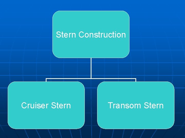 Stern Construction Cruiser Stern Transom Stern 