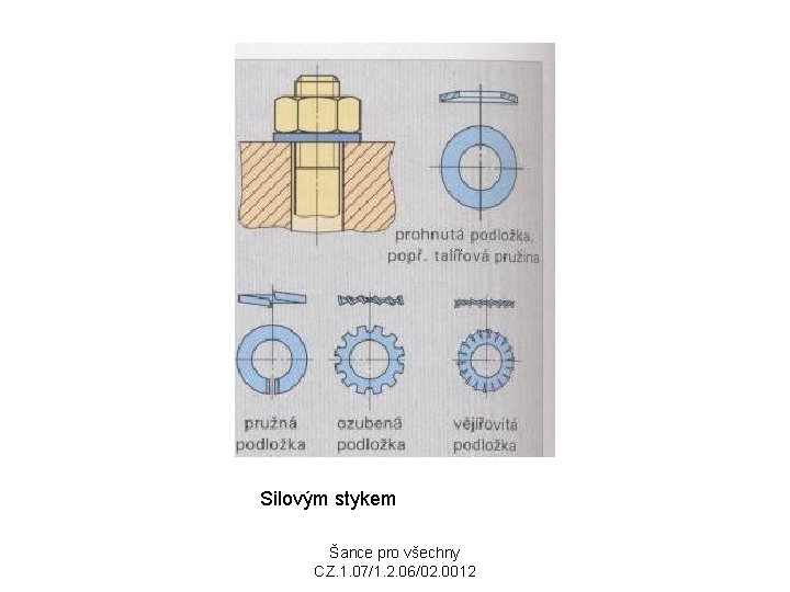 Silovým stykem Šance pro všechny CZ. 1. 07/1. 2. 06/02. 0012 