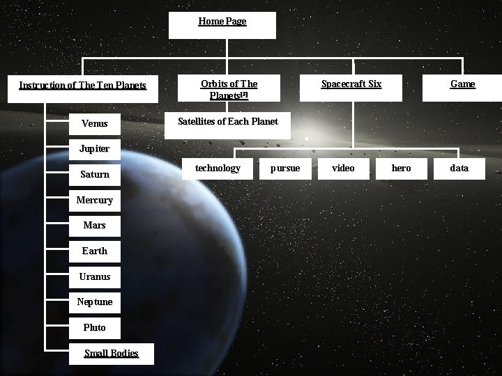 Home Page Instruction of The Ten Planets Venus Orbits of The Planets[3] Spacecraft Six