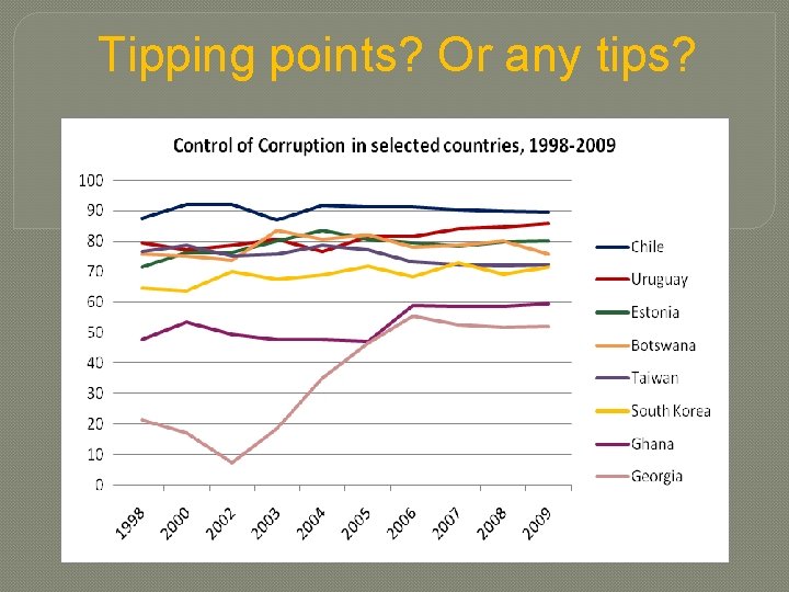 Tipping points? Or any tips? 