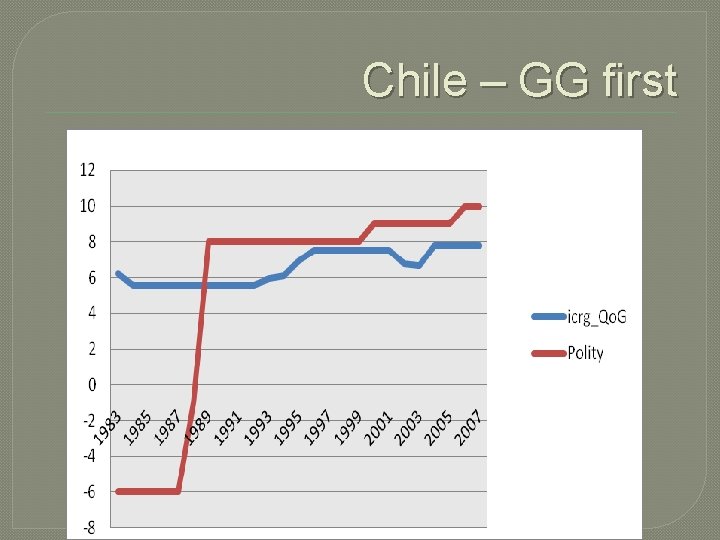 Chile – GG first 