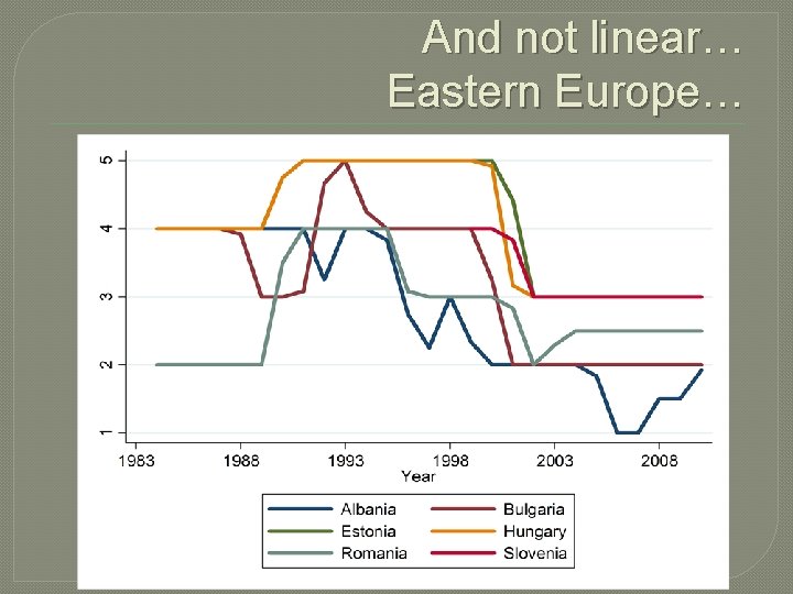 And not linear… Eastern Europe… 