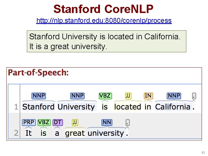 Stanford Core. NLP http: //nlp. stanford. edu: 8080/corenlp/process Stanford University is located in California.
