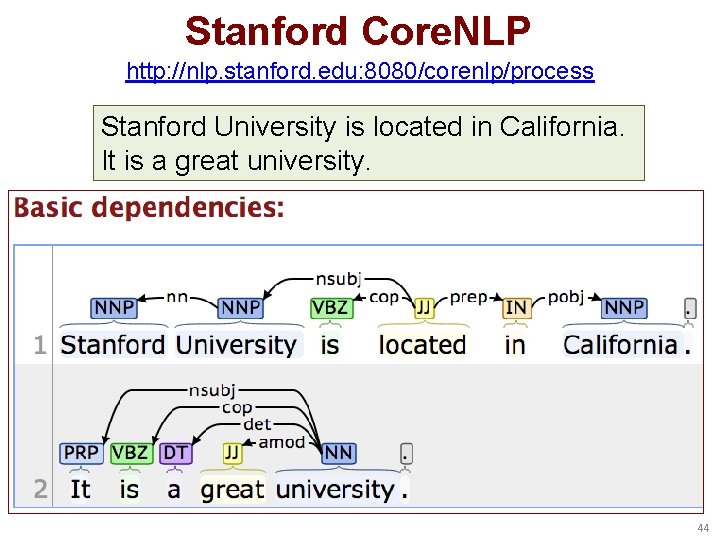 Stanford Core. NLP http: //nlp. stanford. edu: 8080/corenlp/process Stanford University is located in California.