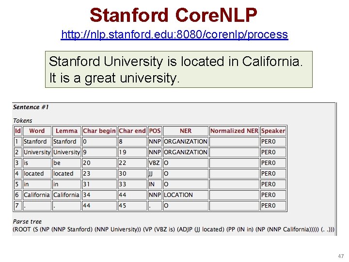 Stanford Core. NLP http: //nlp. stanford. edu: 8080/corenlp/process Stanford University is located in California.