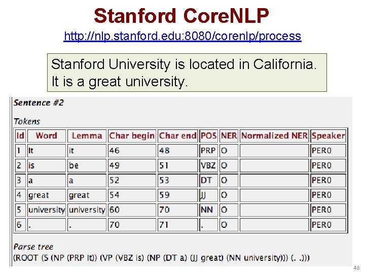 Stanford Core. NLP http: //nlp. stanford. edu: 8080/corenlp/process Stanford University is located in California.