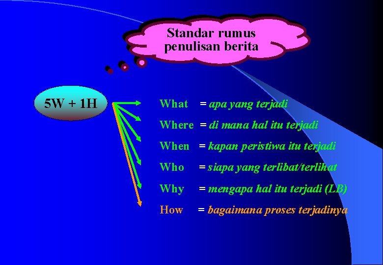 Standar rumus penulisan berita 5 W + 1 H What = apa yang terjadi