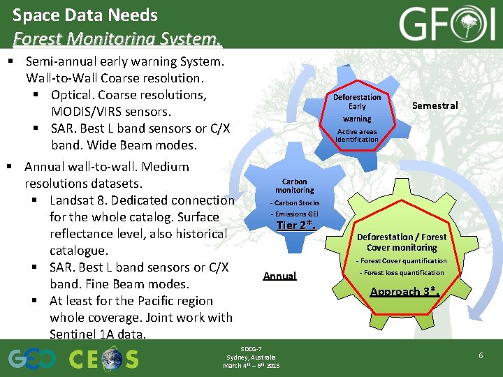 Space Data Needs Forest Monitoring System. § Semi-annual early warning System. Wall-to-Wall Coarse resolution.