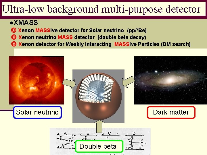 Ultra-low background multi-purpose detector ●XMASS ◎ Xenon MASSive detector for Solar neutrino (pp/7 Be)