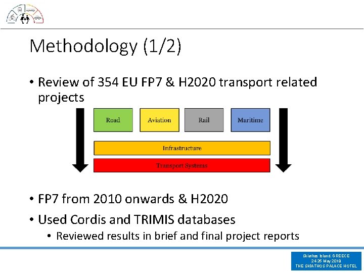 Methodology (1/2) • Review of 354 EU FP 7 & H 2020 transport related