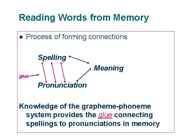 The Mnemonic Value of Orthography for Vocabulary Learning