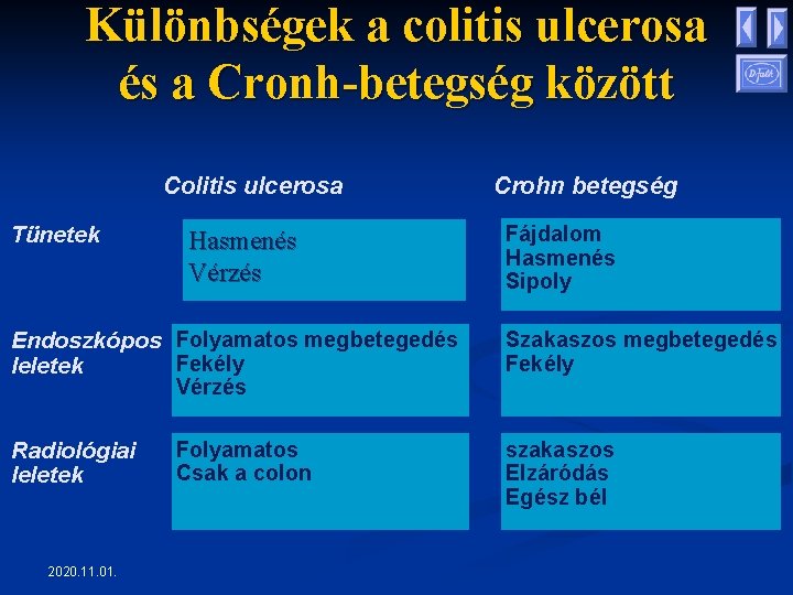 Különbségek a colitis ulcerosa és a Cronh-betegség között Colitis ulcerosa Tünetek Hasmenés Vérzés Crohn Különbségek a colitis ulcerosa és a Cronh-betegség között Colitis ulcerosa Tünetek Hasmenés Vérzés Crohn