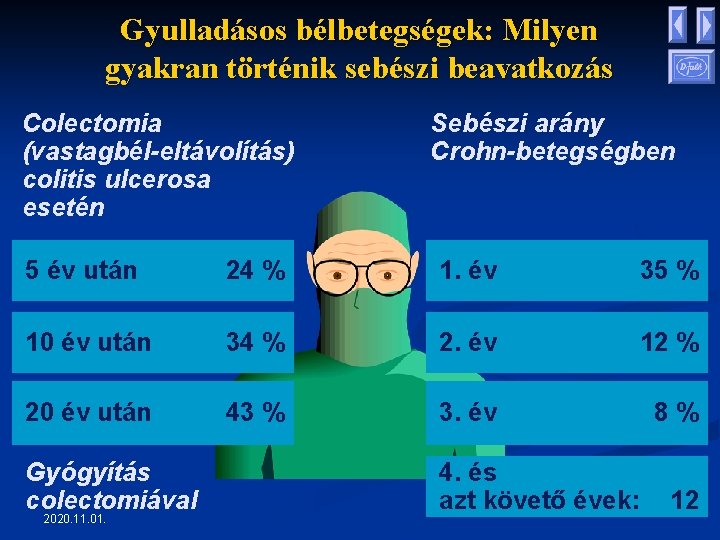 Gyulladásos bélbetegségek: Milyen gyakran történik sebészi beavatkozás Colectomia (vastagbél-eltávolítás) colitis ulcerosa esetén Sebészi arány Gyulladásos bélbetegségek: Milyen gyakran történik sebészi beavatkozás Colectomia (vastagbél-eltávolítás) colitis ulcerosa esetén Sebészi arány