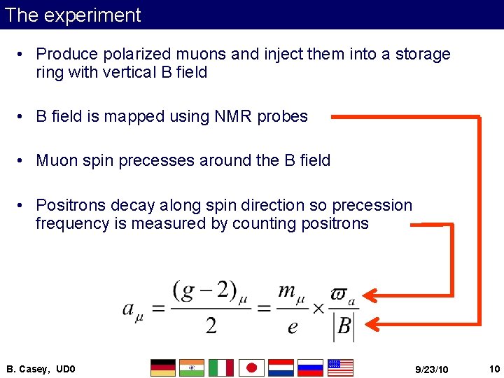 The experiment • Produce polarized muons and inject them into a storage ring with