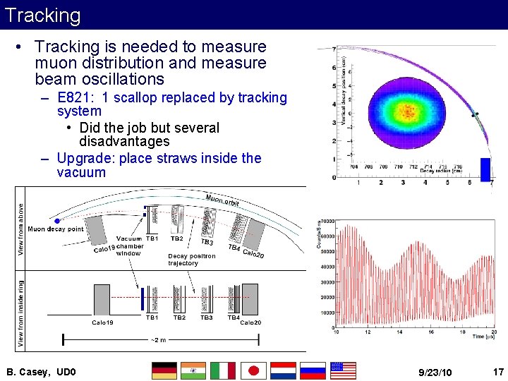 Tracking • Tracking is needed to measure muon distribution and measure beam oscillations –