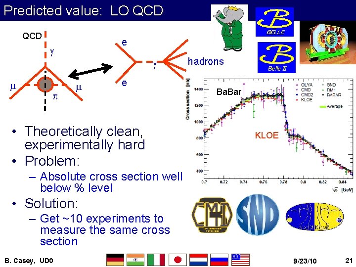 Predicted value: LO QCD e g g m p m e • Theoretically clean,