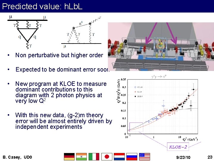 Predicted value: h. Lb. L • Non perturbative but higher order • Expected to