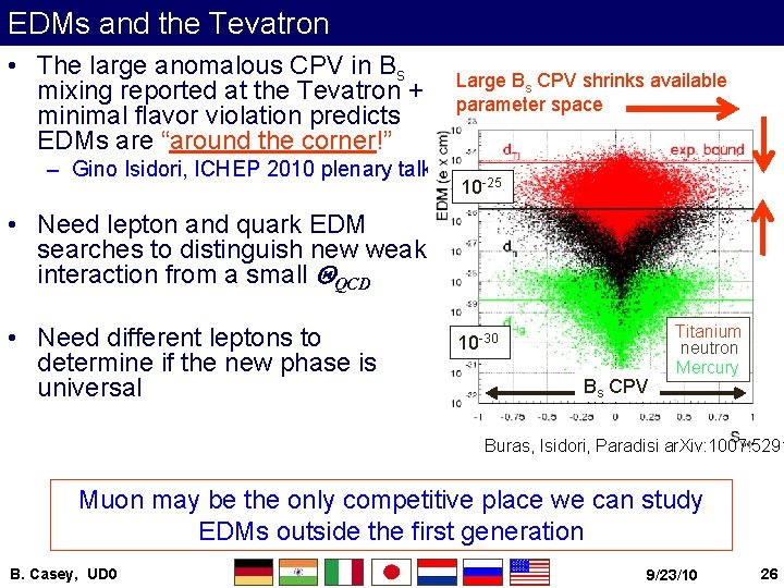 EDMs and the Tevatron • The large anomalous CPV in Bs mixing reported at