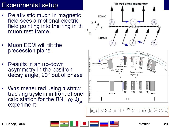Experimental setup • Relativistic muon in magnetic field sees a motional electric field pointing