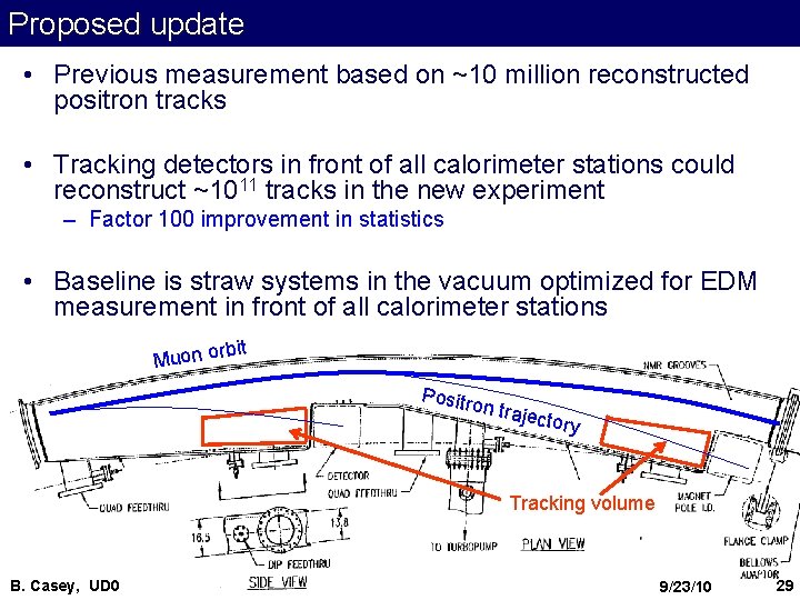 Proposed update • Previous measurement based on ~10 million reconstructed positron tracks • Tracking