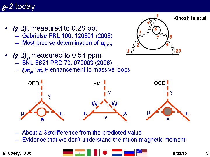 g-2 today 5 Kinoshita et al 4 • (g-2)e measured to 0. 28 ppt