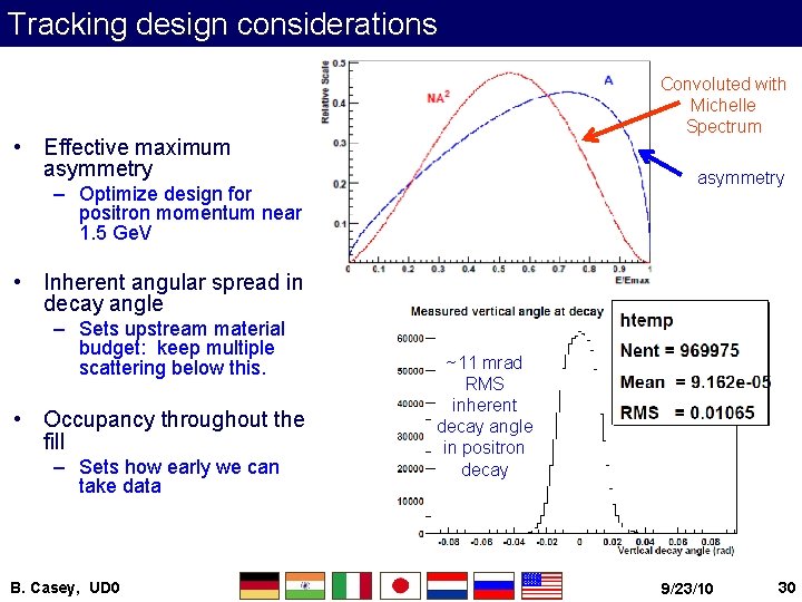 Tracking design considerations Convoluted with Michelle Spectrum • Effective maximum asymmetry – Optimize design