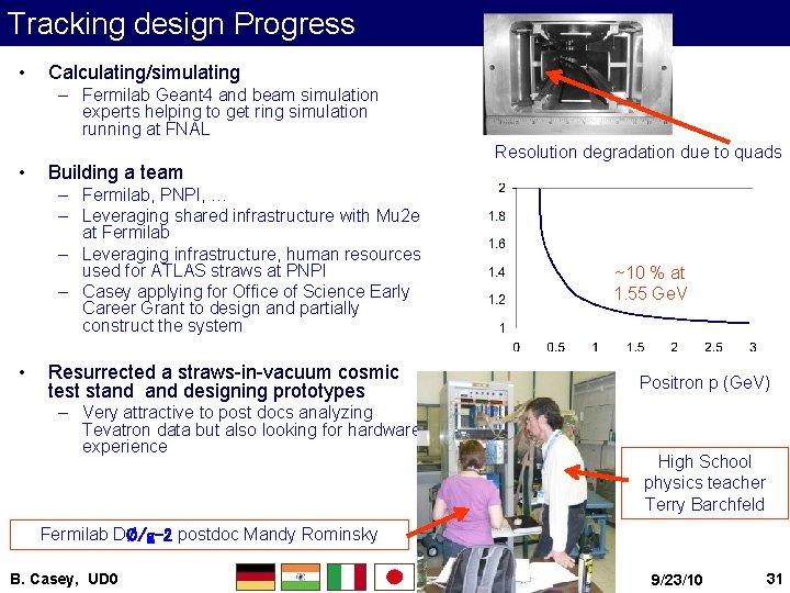 Tracking design Progress • Calculating/simulating – Fermilab Geant 4 and beam simulation experts helping