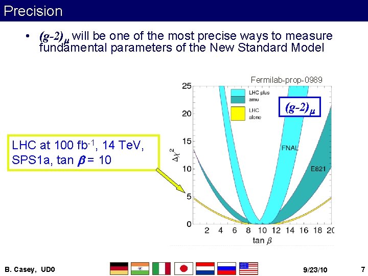 Precision • (g-2)m will be one of the most precise ways to measure fundamental
