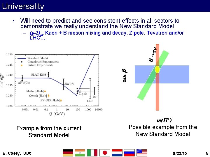 Universality • Will need to predict and see consistent effects in all sectors to