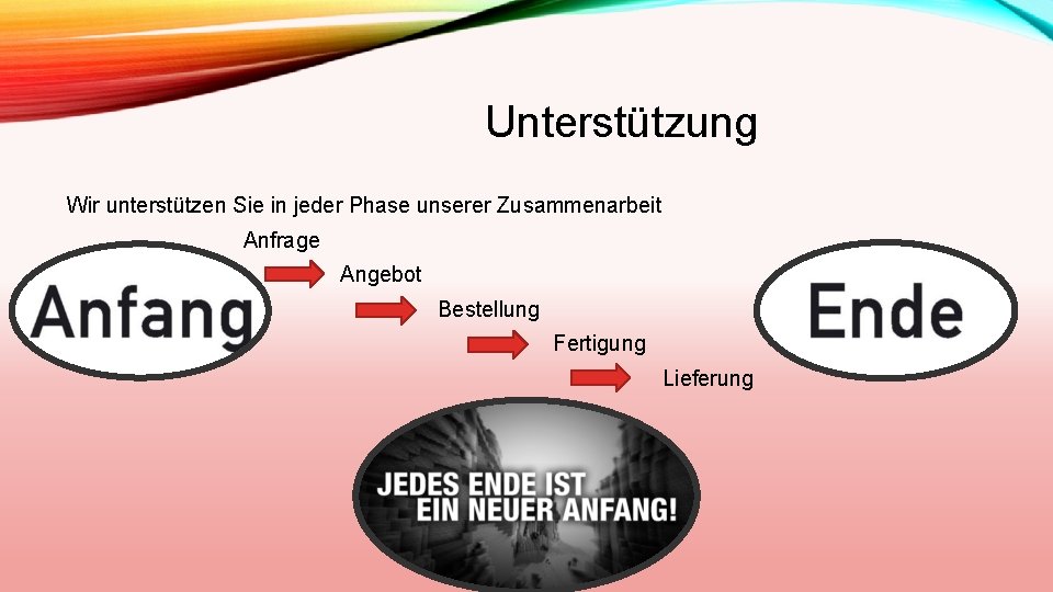 Unterstützung Wir unterstützen Sie in jeder Phase unserer Zusammenarbeit Anfrage Angebot Bestellung Fertigung Lieferung